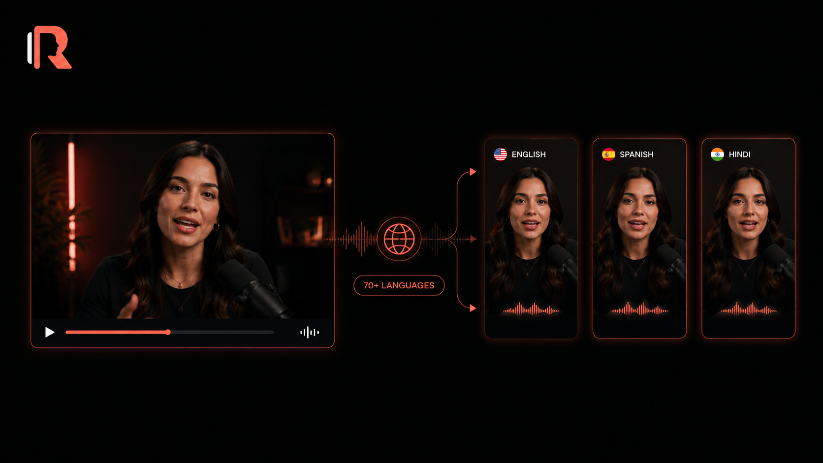 One English video dubbed into Spanish, Hindi and French in the same voice